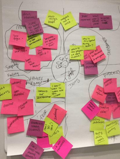 Empathy Mapping - Cushman Creative