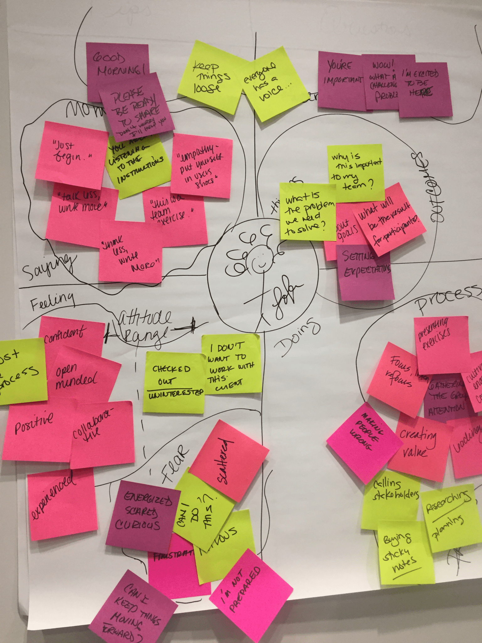 Empathy_Mapping - Cushman Creative